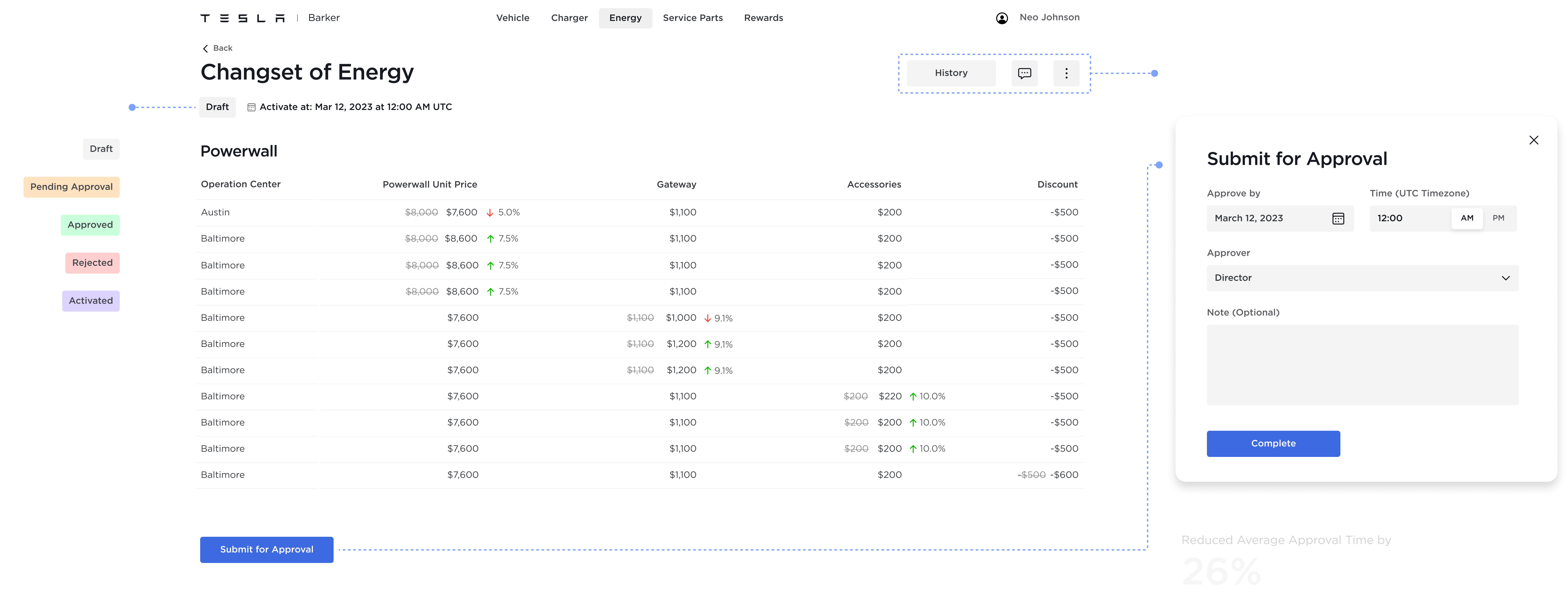 The changeset and approval workflow interface used to stage, review, and activate price changes.