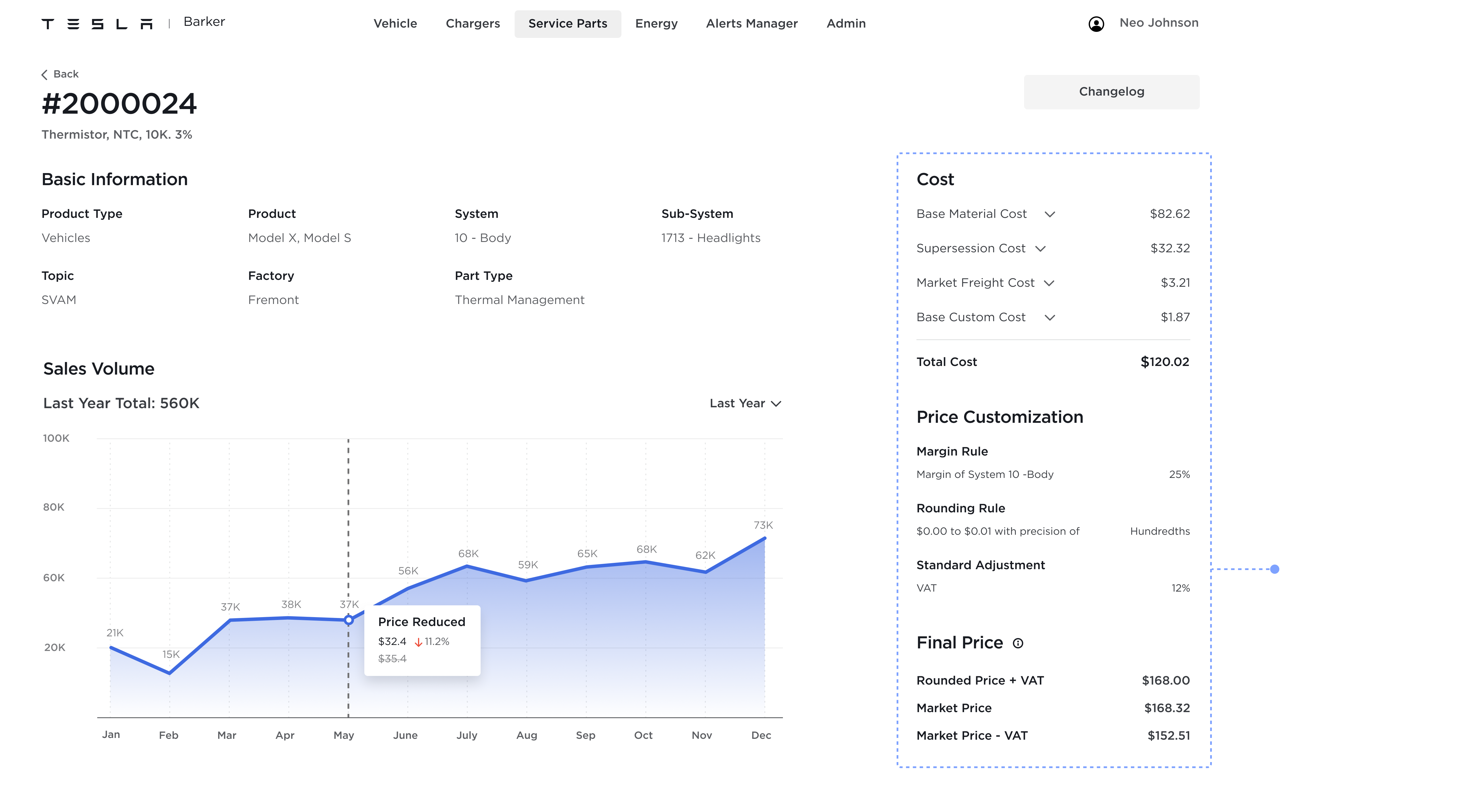 A service-part detail page showing a year of sales-volume trends alongside cost breakdown, price customization rules, and the final calculated price.